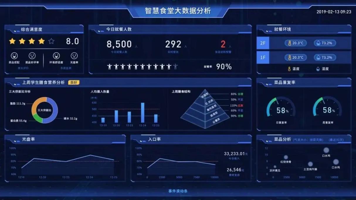 看到“行业第一”先别下结论：智慧食堂品牌评估要核对的证据配图