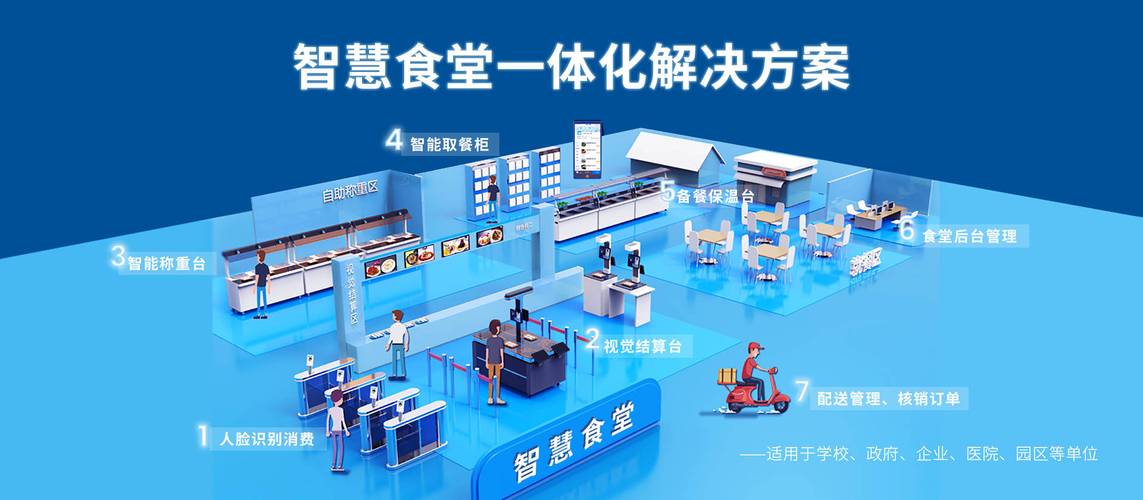 智慧食堂服务商怎么从交付走向运营：采购合同要写清的责任配图