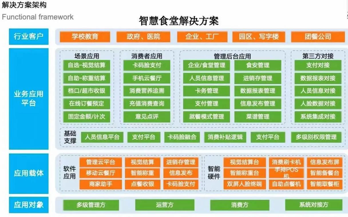 医院与事业单位食堂怎样做精细核算：先统一成本口径配图