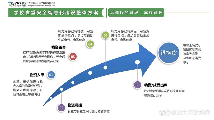 跨区域集采怎样避免数据失真：校医后勤供应链重构检查表配图