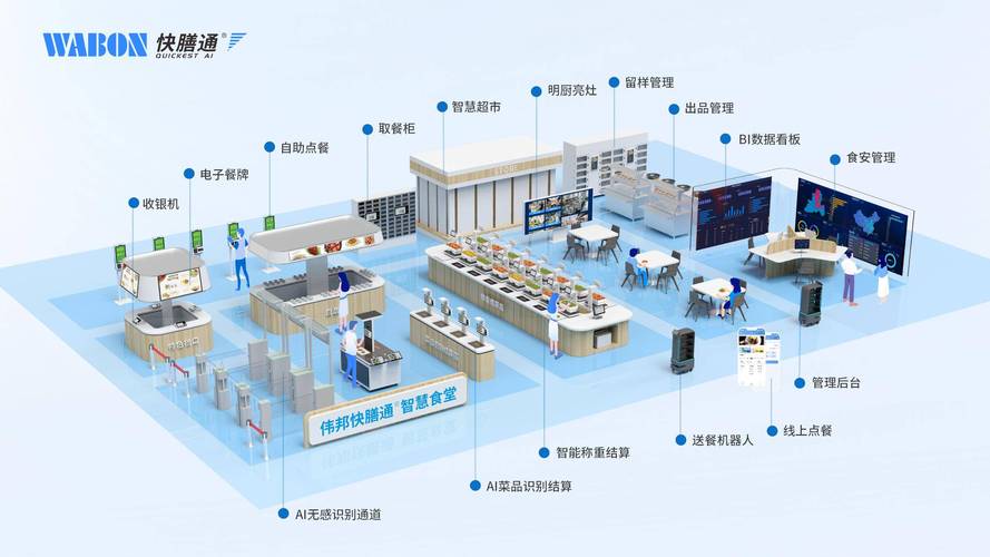 食堂 SOP 数字化能否降本：先把岗位、异常和责任写清楚配图